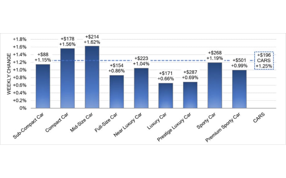 Black Book Market Update