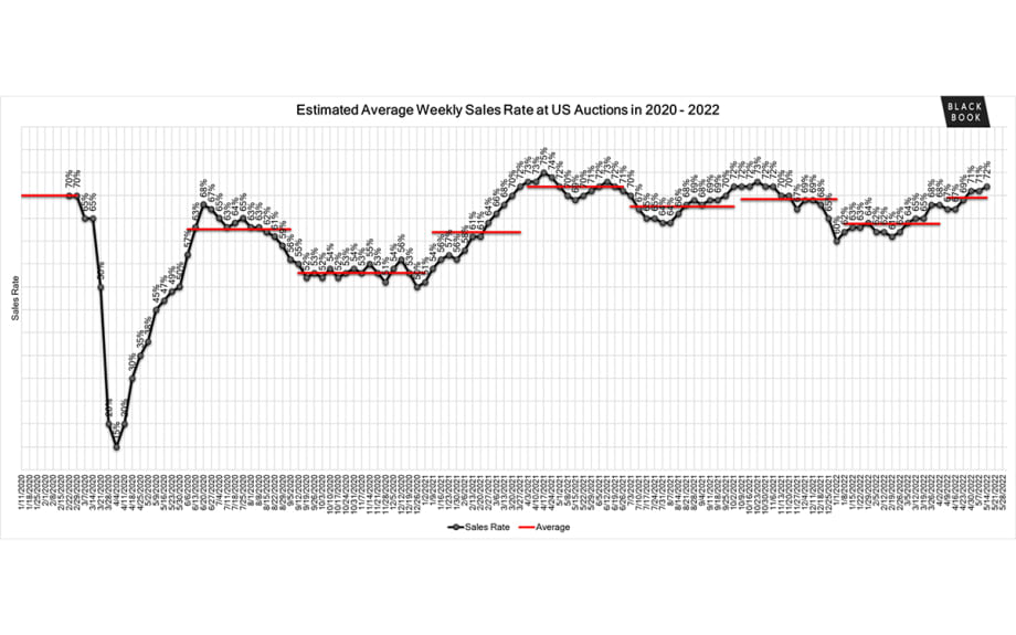 Black Book: Market Insights