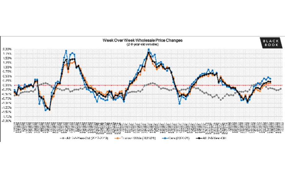 Black Book Market Insights