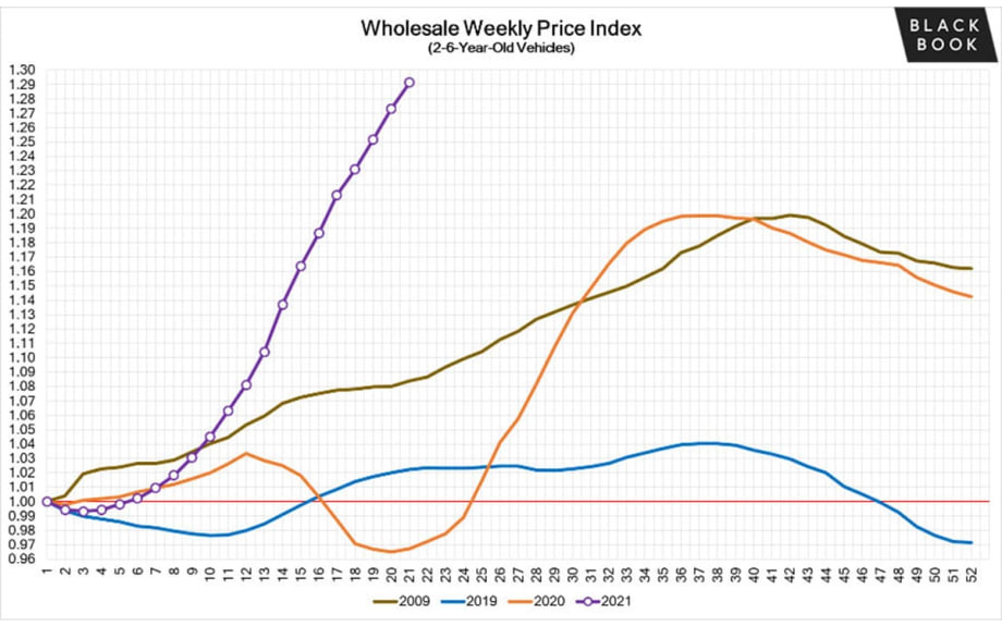 BLACK BOOK: Weekly Market Update