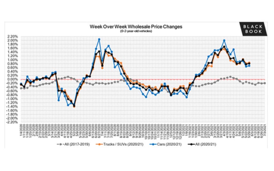 Market Insights from Black Book