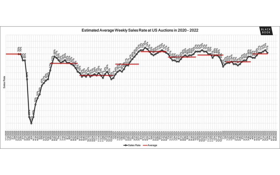 Black Book: Weekly Market Report
