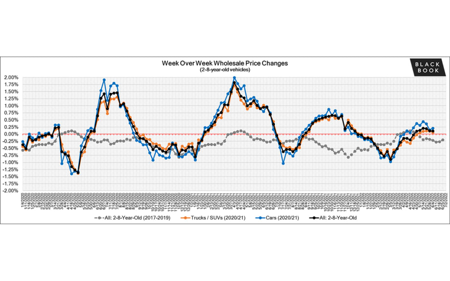 Black Book: Weekly Market Insights