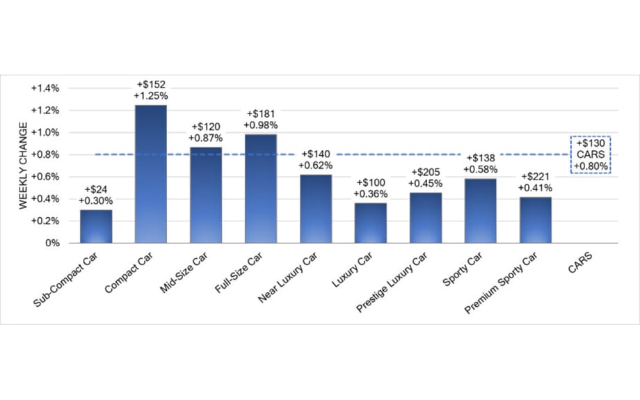 Weekly Market Insights from Black Book