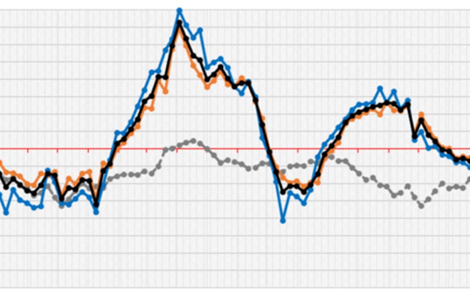 Black Book: Weekly Market Report