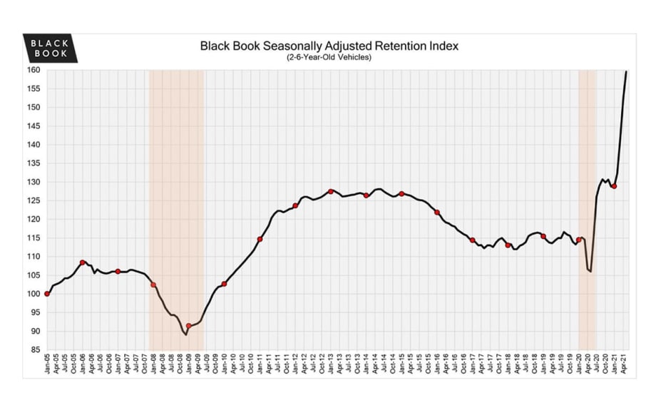 Black Book: Weekly Market Updates