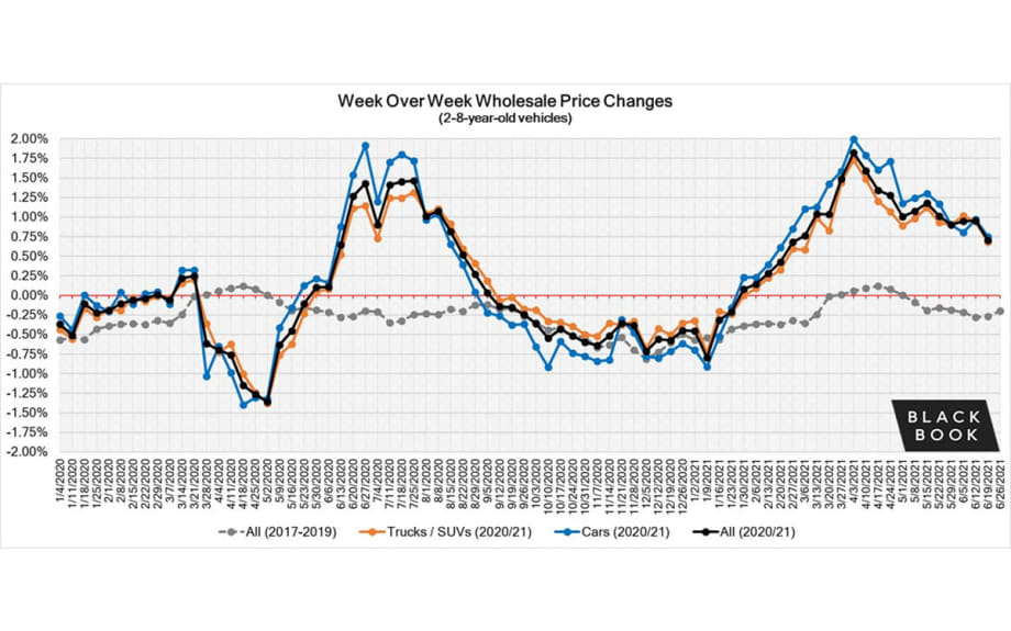 Black Book: Weekly Market Updates