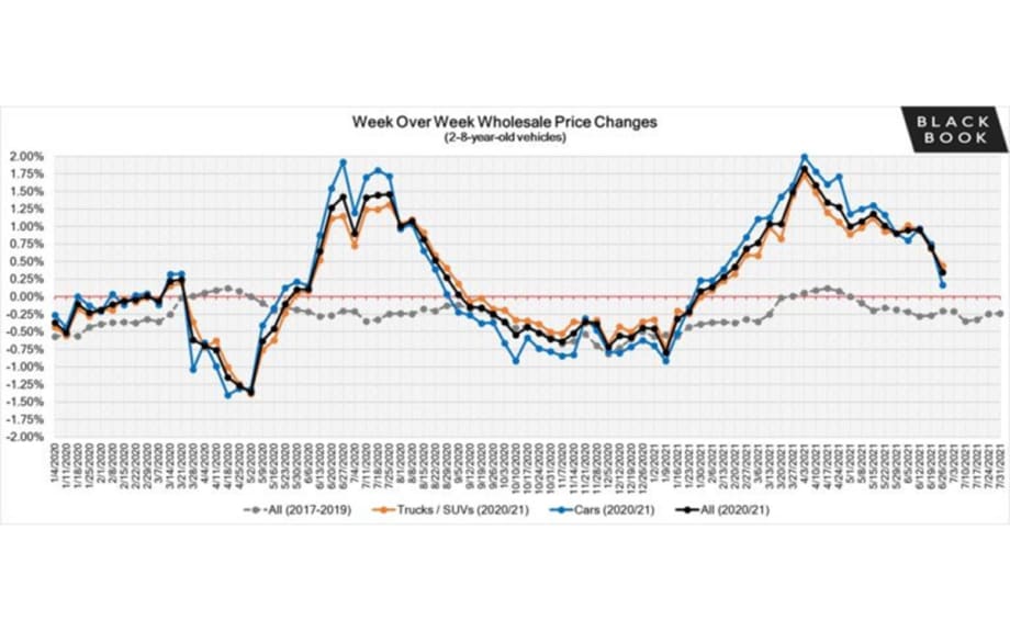 Market Insights Report