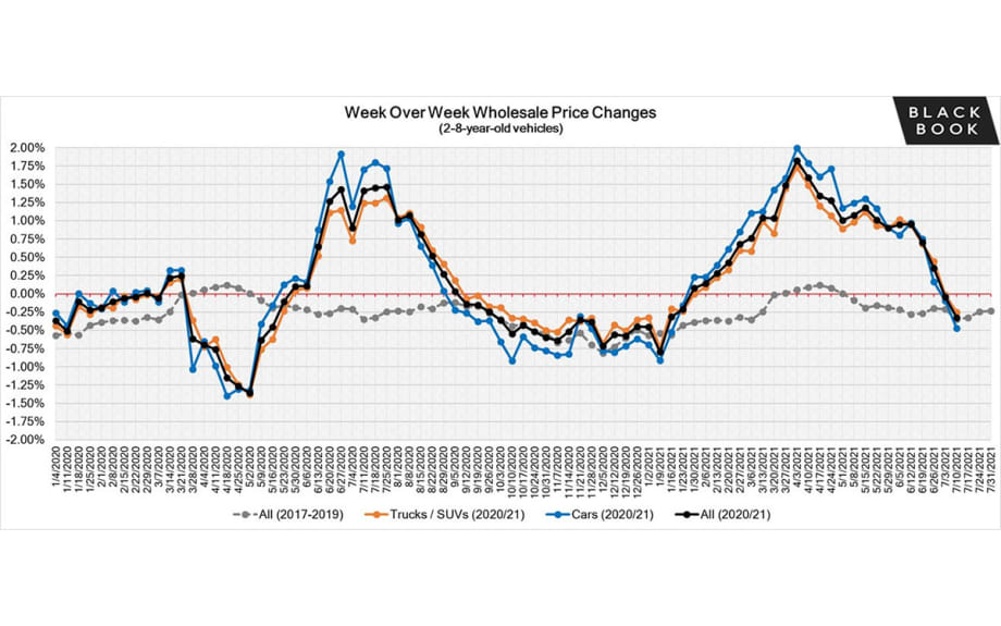 Market Insights from Black Book