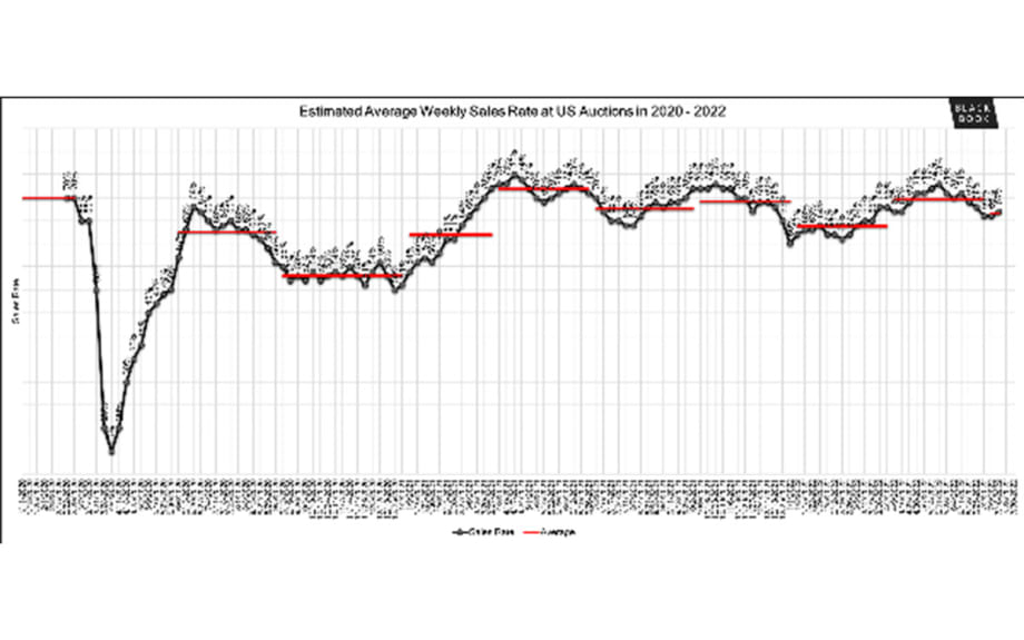 Black Book Market Insights Report