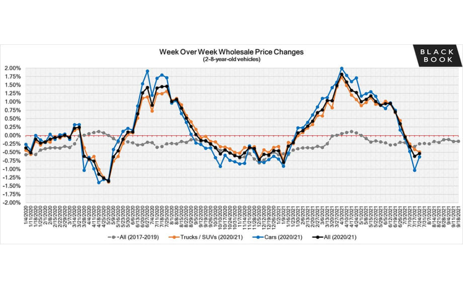 Black Book: Market Insights Report