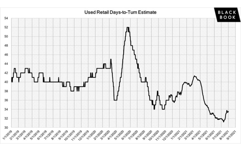 Weekly Market Insights from Black Book