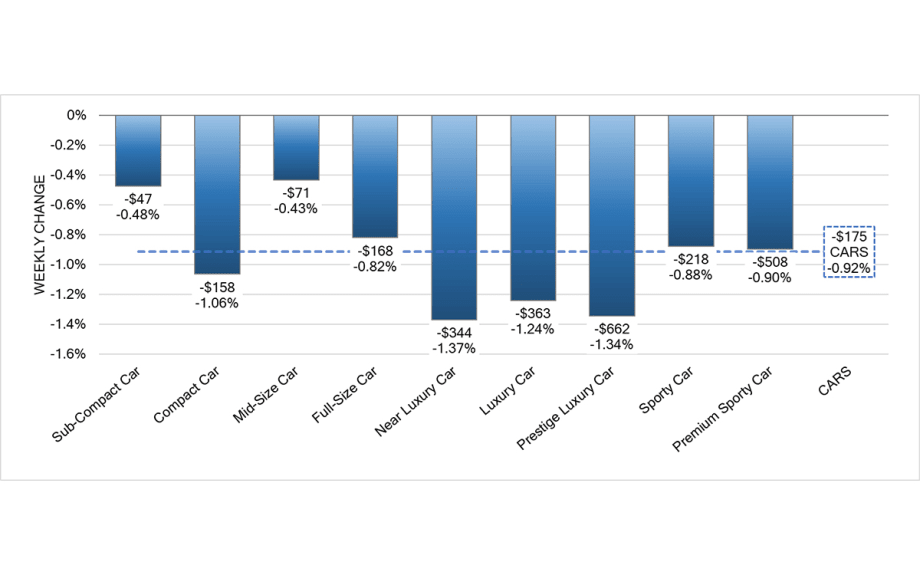 Weekly Market Insights Report