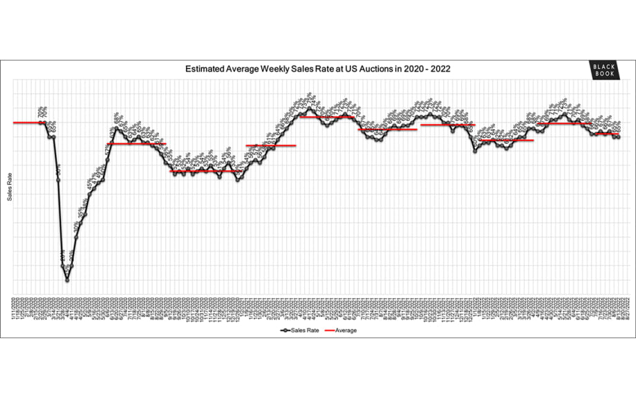 Black Book: Weekly Market Insights