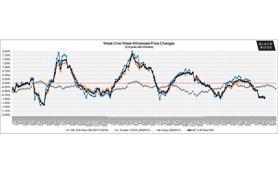 Black Book: Market Insights Report