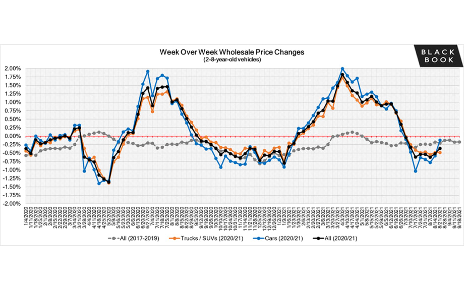 Black Book: Weekly Market Update