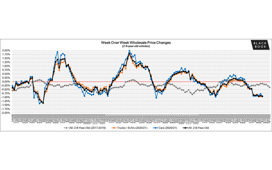 Black Book: Weekly Market Report