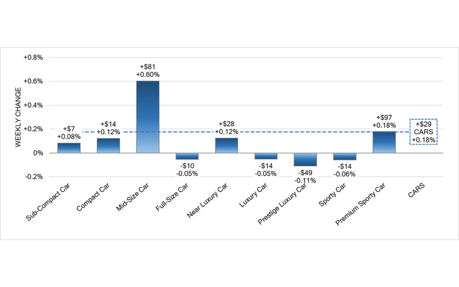 Market Insights from Black Book