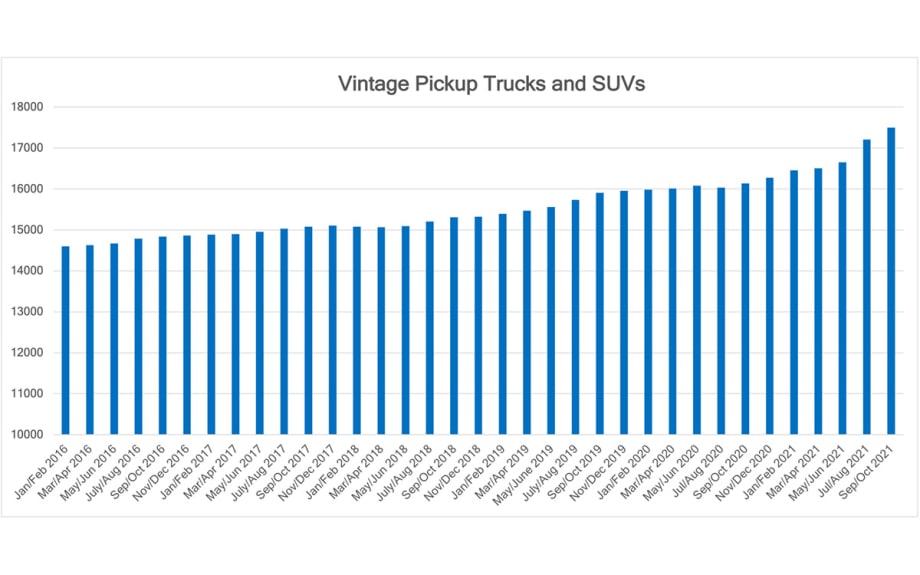Specialty Market Update