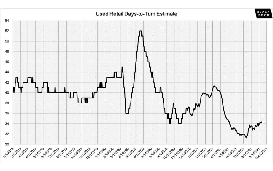 Weekly Market Update: Insights Report