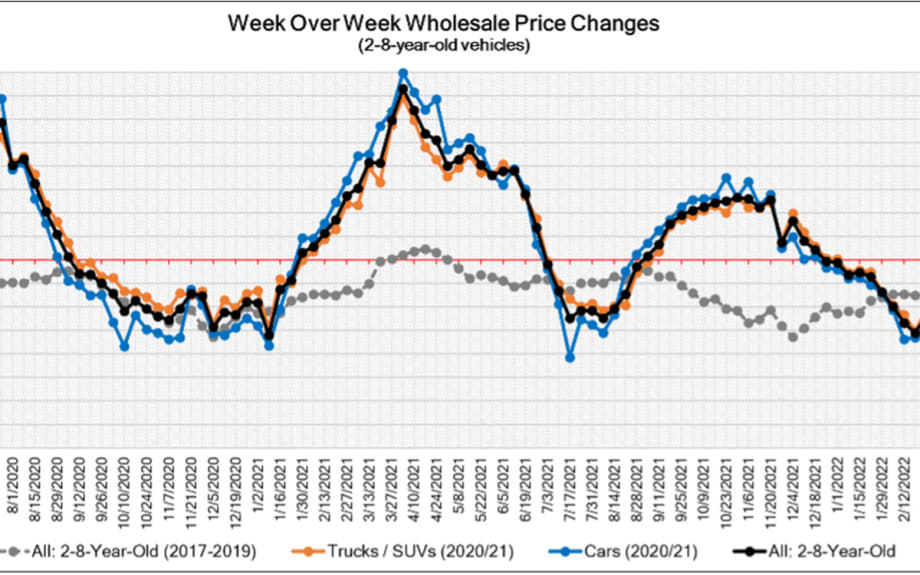 Black Book: Weekly Market Insights