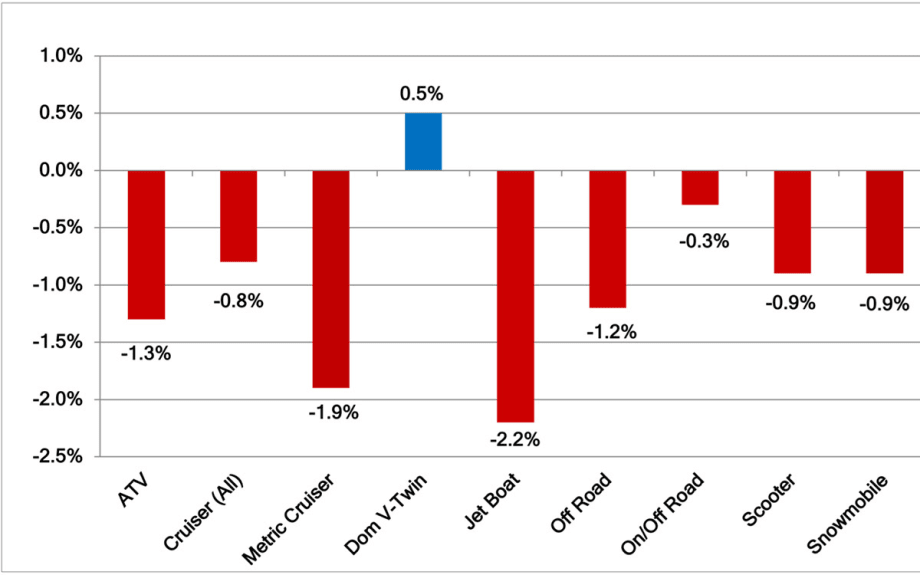 Black Book: Specialty Market Insights