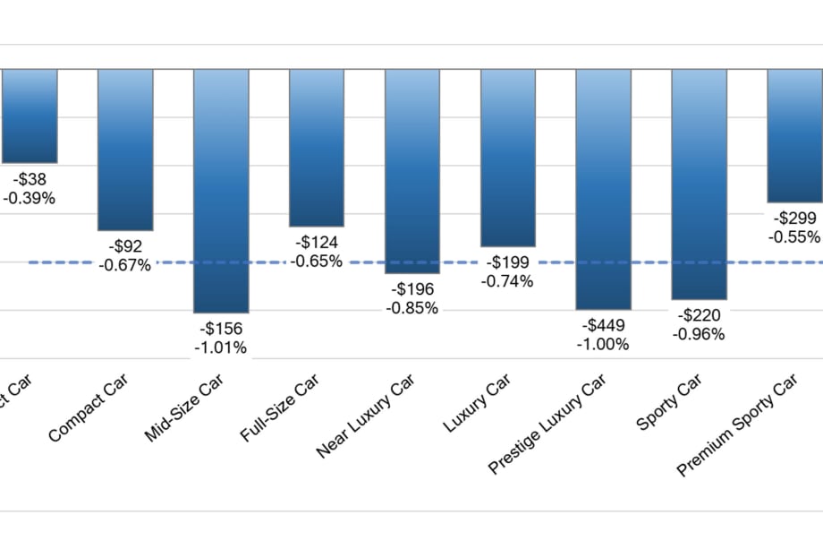 Black Book Market Insights