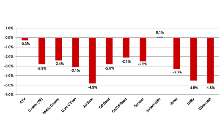 Specialty Market Update