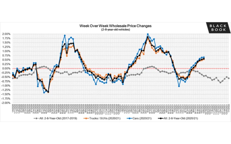 Black Book: Weekly Market Update