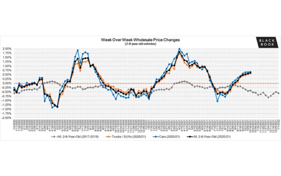 Black Book: Market Insights Report