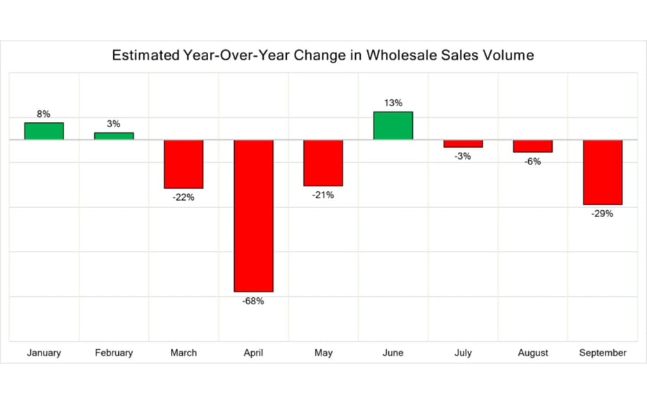 COVID-19 Market Insights