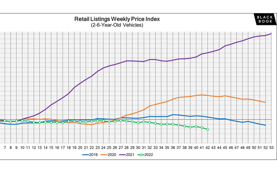 Black Book: Market Insights Report