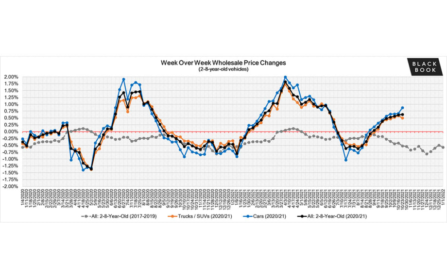 Market Insights from Black Book