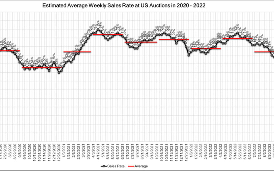 Black Book: Weekly Market Report