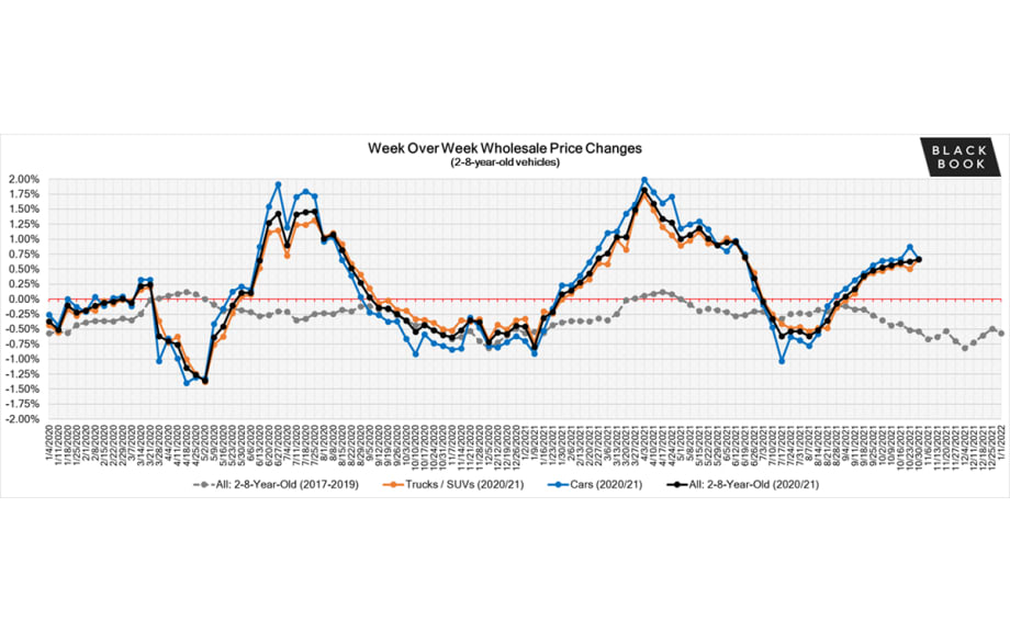 Black Book: Weekly Market Update