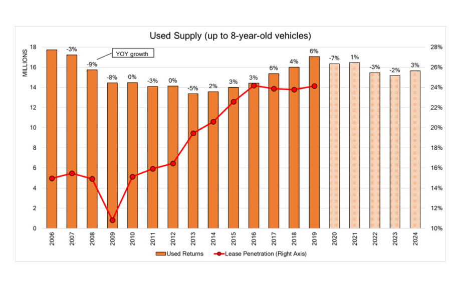 COVID-19 Market Insights