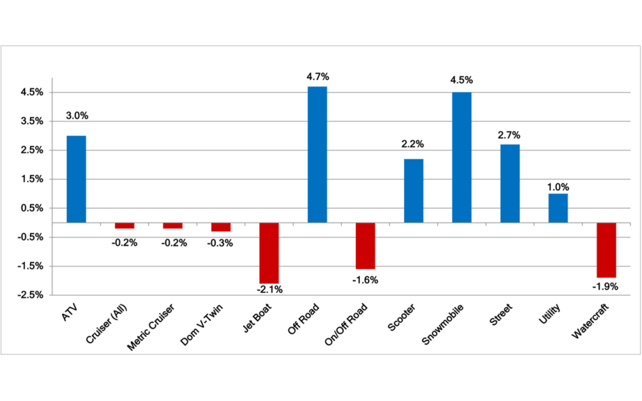 Black Book: Specialty Market Report