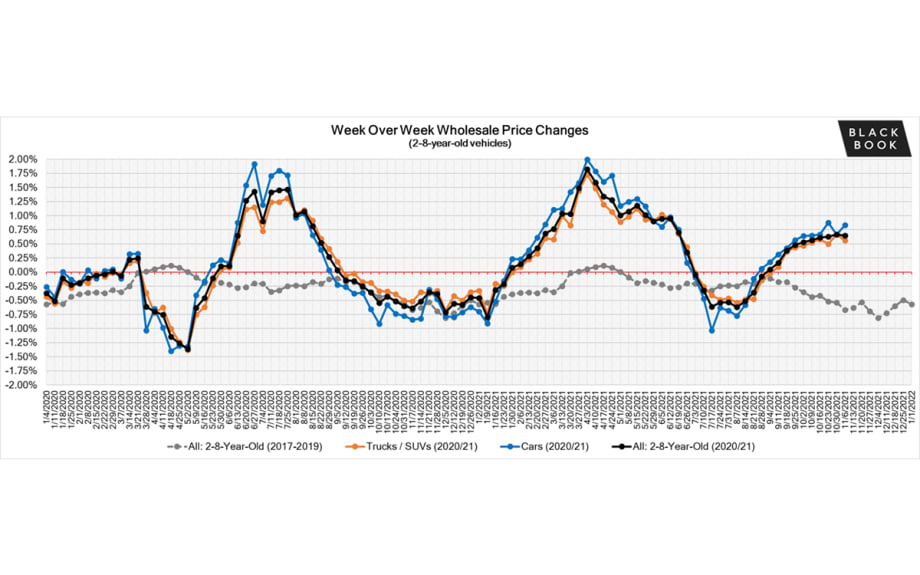 Weekly Market Insights Report