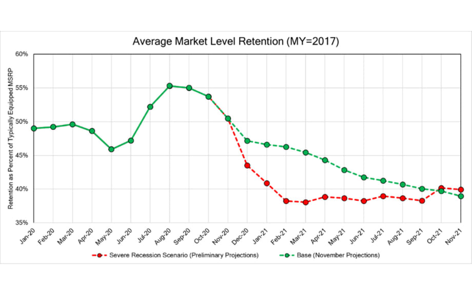COVID-19 Market Insights