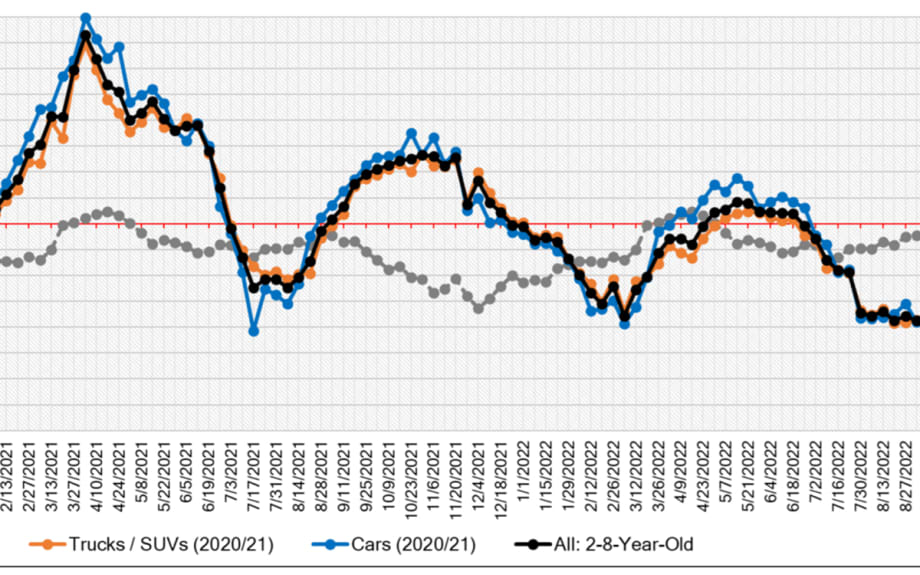 Black Book Market Insights Report