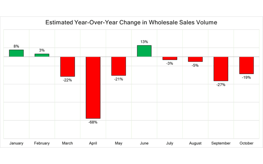 COVID-19 Market Updates