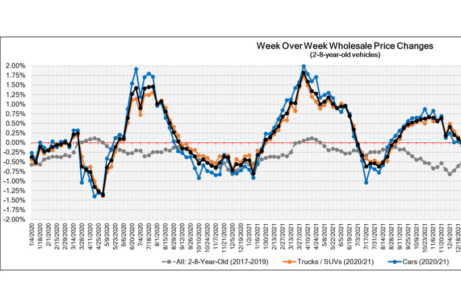 Black Book: Weekly Market Report