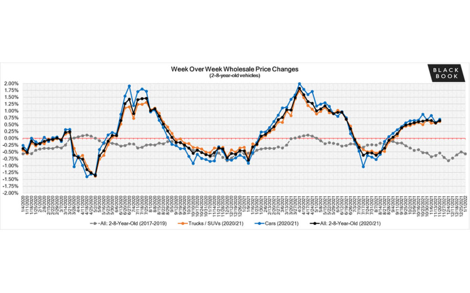 Black Book: Weekly Market Report