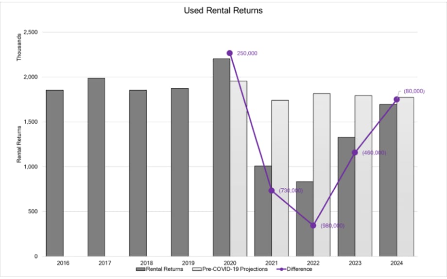 COVID-19 Market Insights