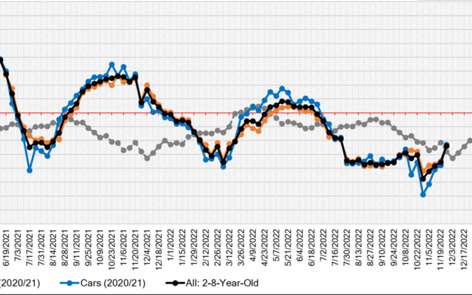 Black Book Market Insights