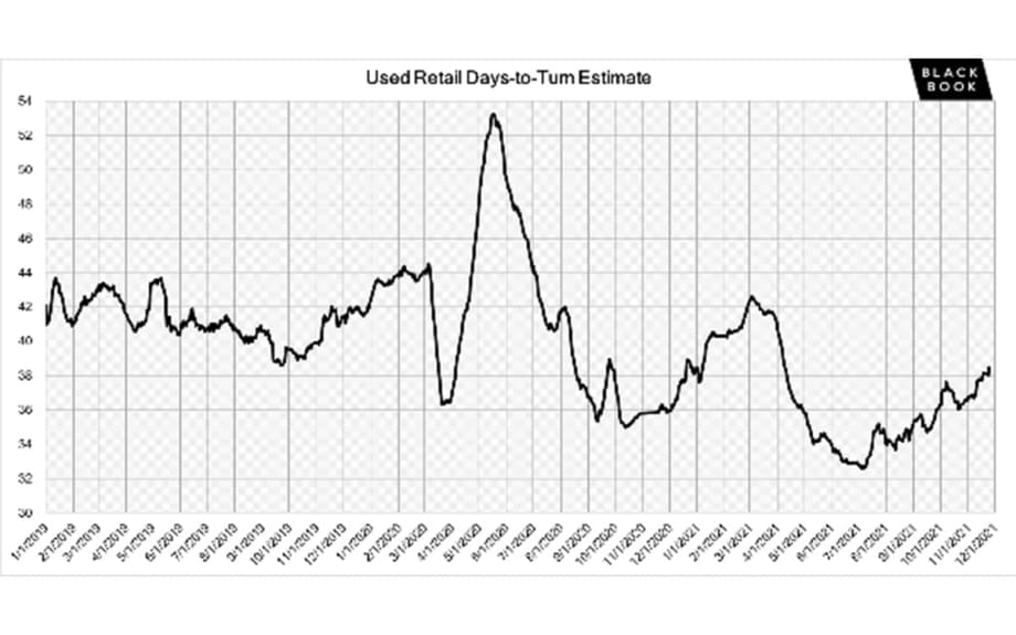 Black Book: Weekly Market Updates