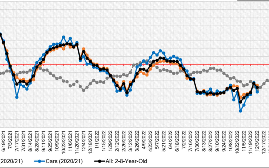 Black Book: Market Insights Report