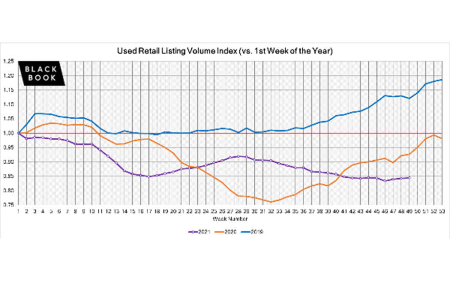 Weekly Market Insights
