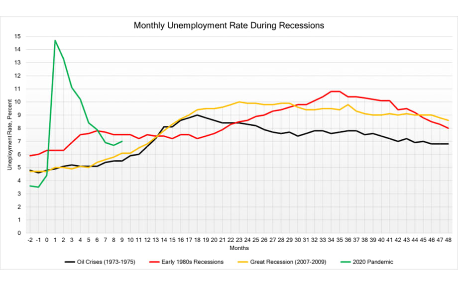 COVID-19 Market Insights