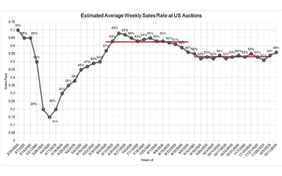 COVID-19 Market Insights